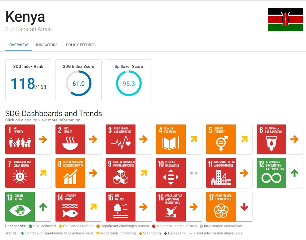 kenya sustainable development case study